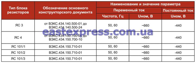 Блоки резисторов серии ЯС